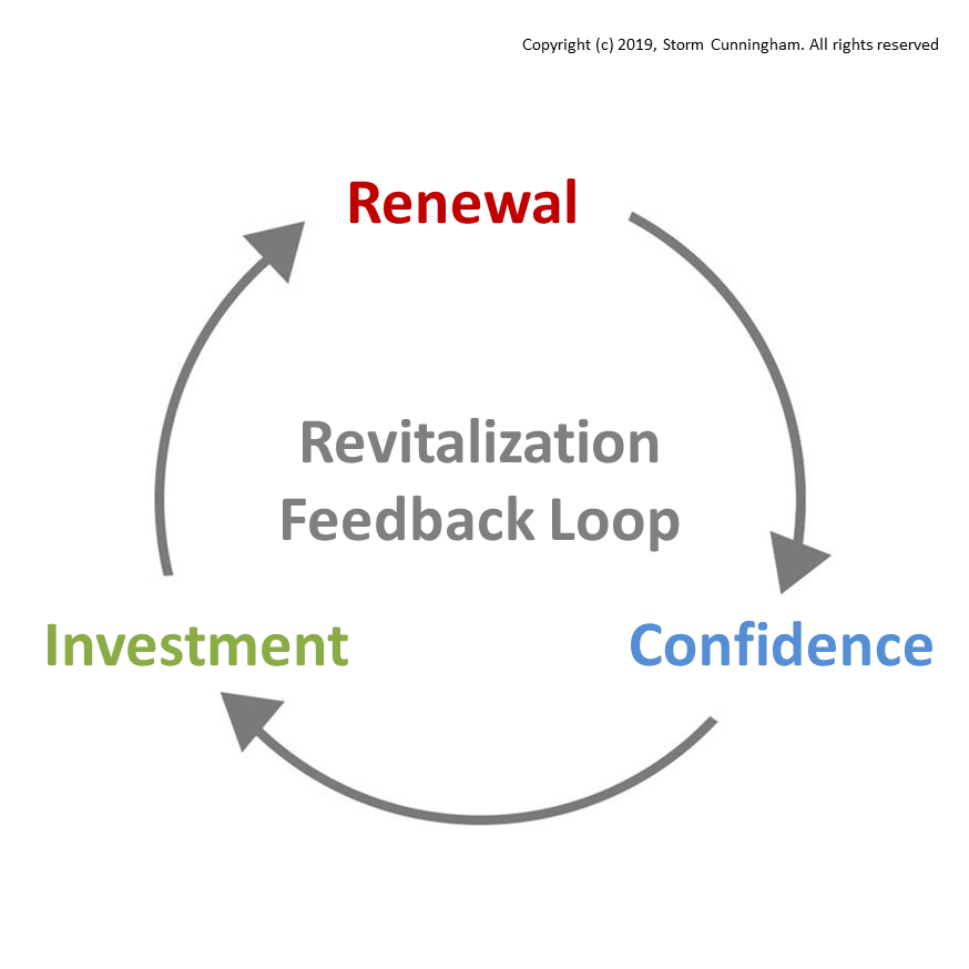 Revitalization Loop